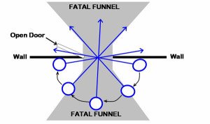 Fatal Funnel Pathway Entrance