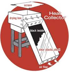 solar dehydrator plans